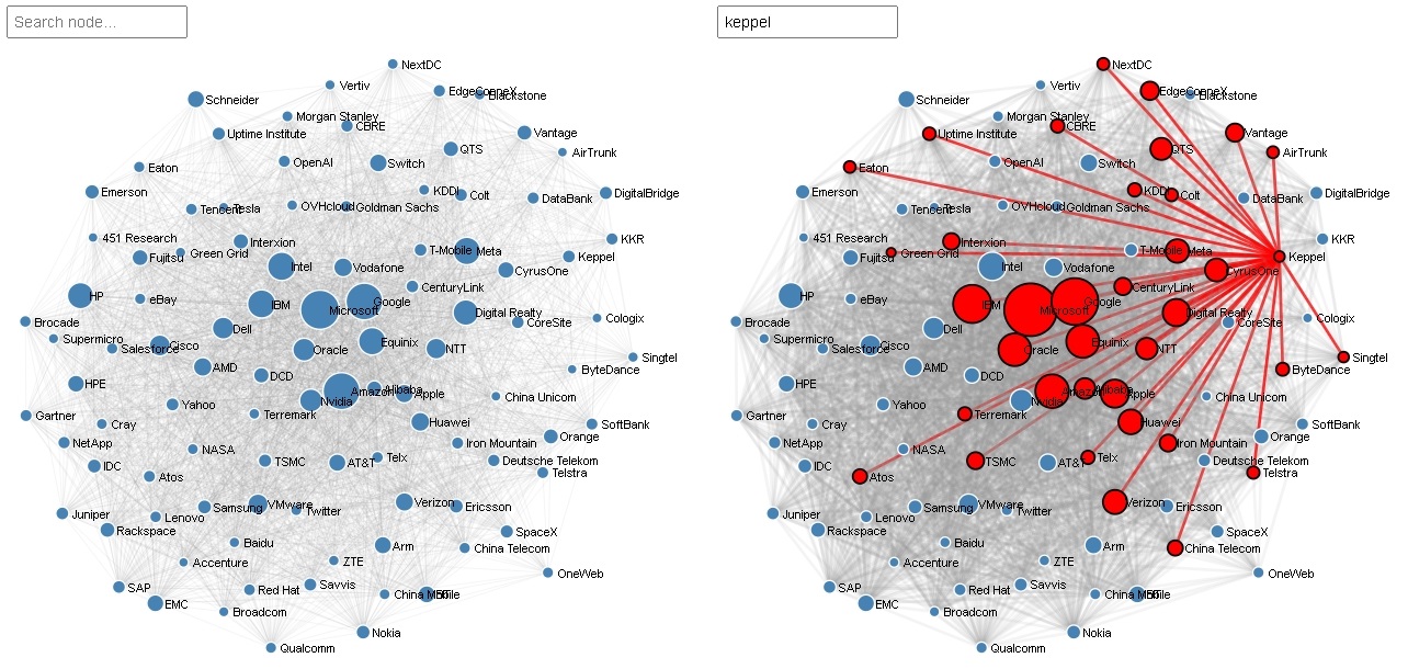 B2B Agentic Intelligence